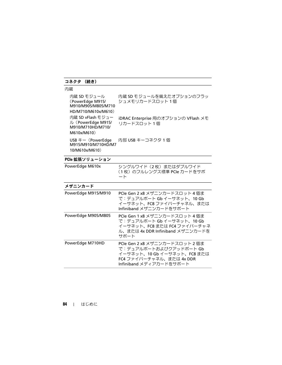 Dell PowerEdge M710 User Manual | Page 86 / 114