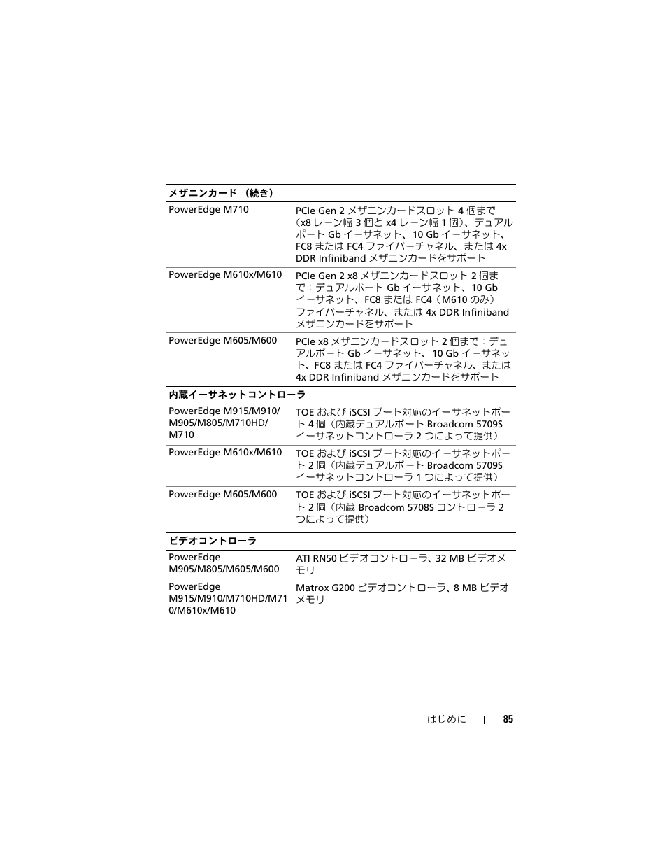 Dell PowerEdge M710 User Manual | Page 87 / 114