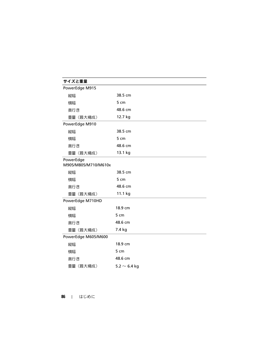 Dell PowerEdge M710 User Manual | Page 88 / 114
