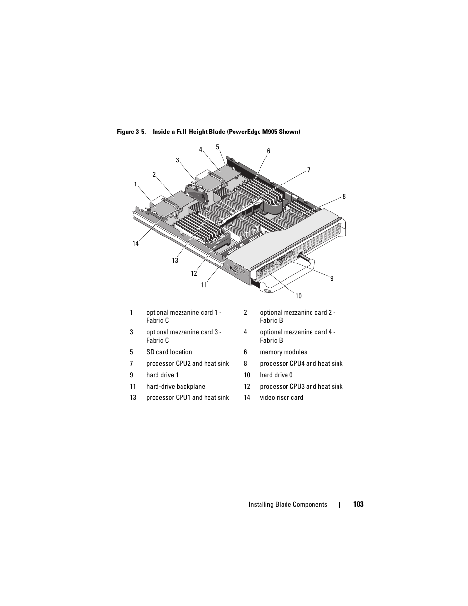 Dell PowerEdge M805 User Manual | Page 103 / 236