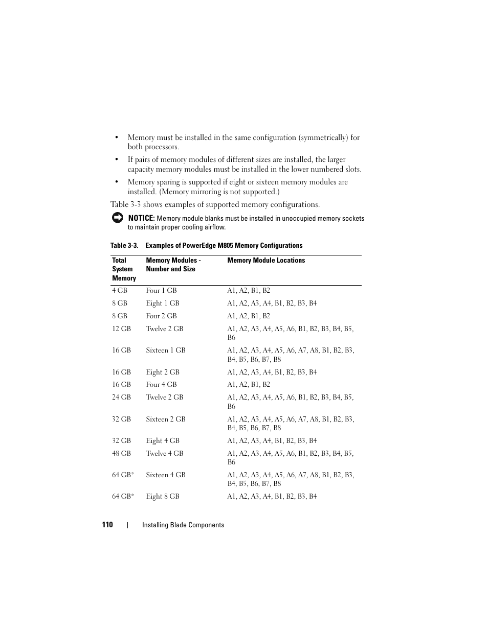 Dell PowerEdge M805 User Manual | Page 110 / 236