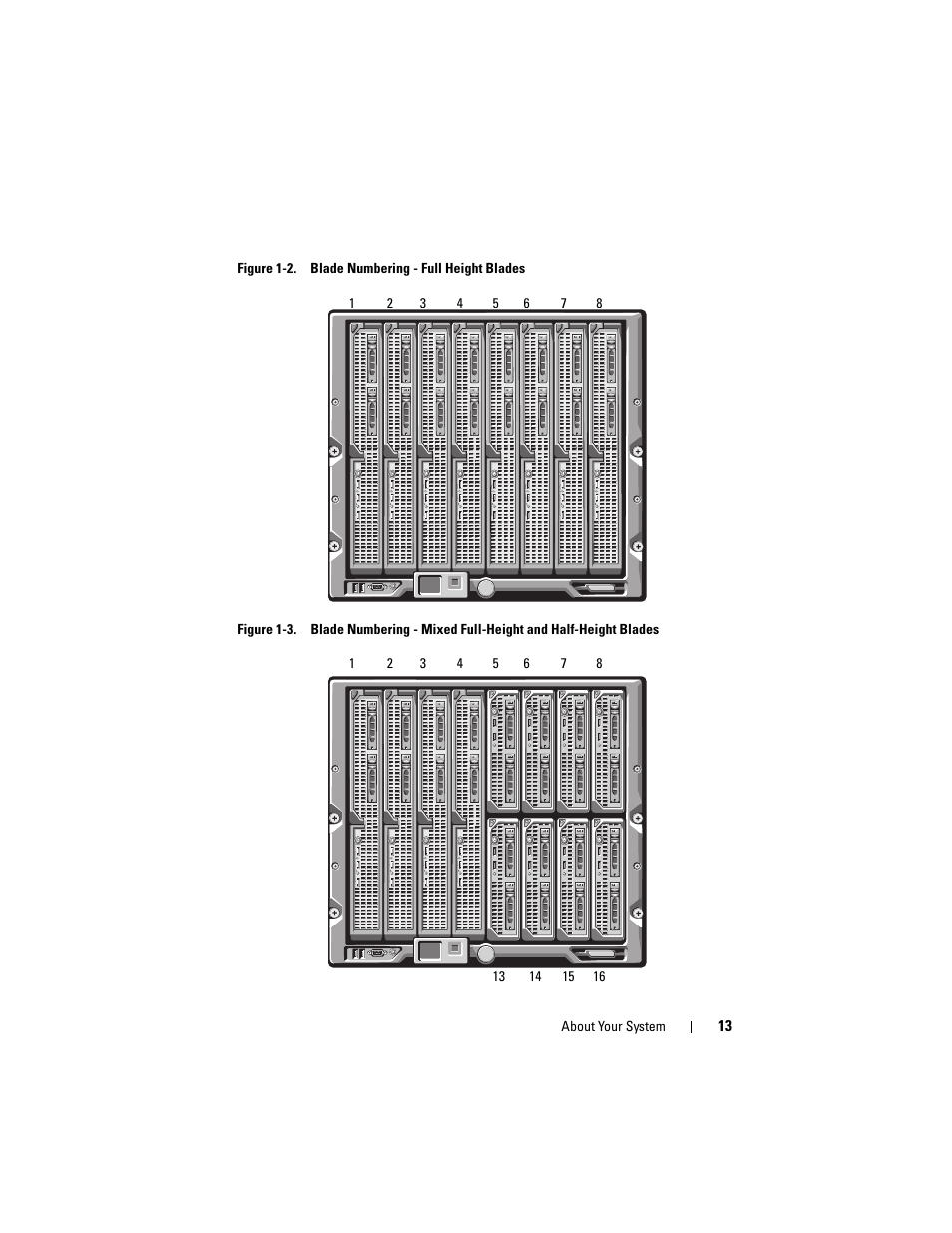 Dell PowerEdge M805 User Manual | Page 13 / 236