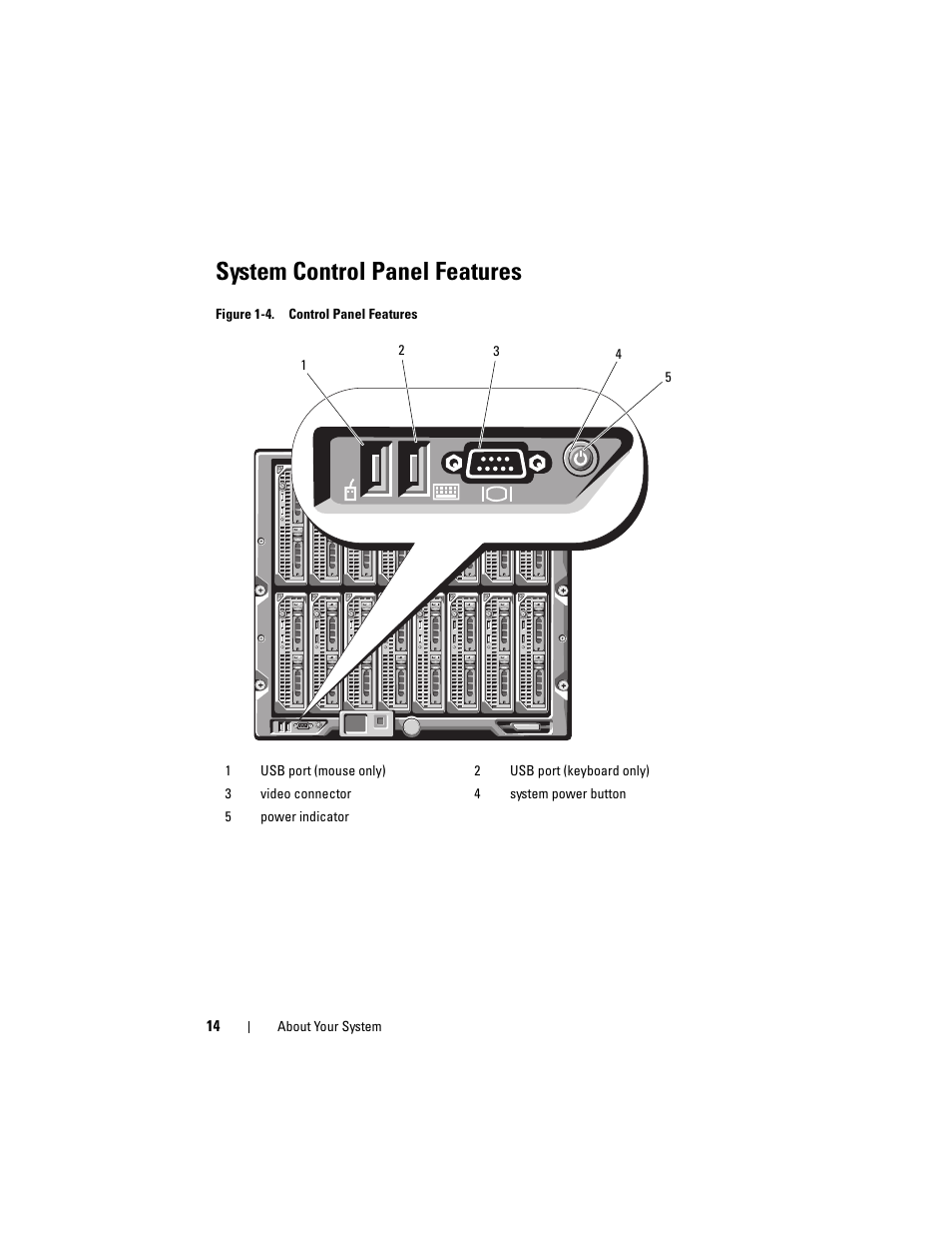 System control panel features | Dell PowerEdge M805 User Manual | Page 14 / 236