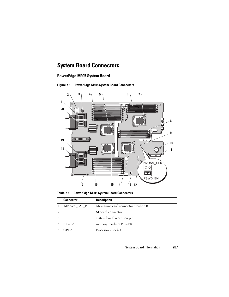 System board connectors, Poweredge m905 system board, Figure 7-1, f | The blade. see, Figure 7-1, See figure 7-1 (p, See "system board connectors, Figure 7-1 shows the location of the, Note: figure 7-1, Is oriented with the front end of | Dell PowerEdge M805 User Manual | Page 207 / 236