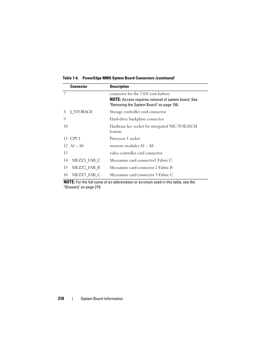 Dell PowerEdge M805 User Manual | Page 210 / 236