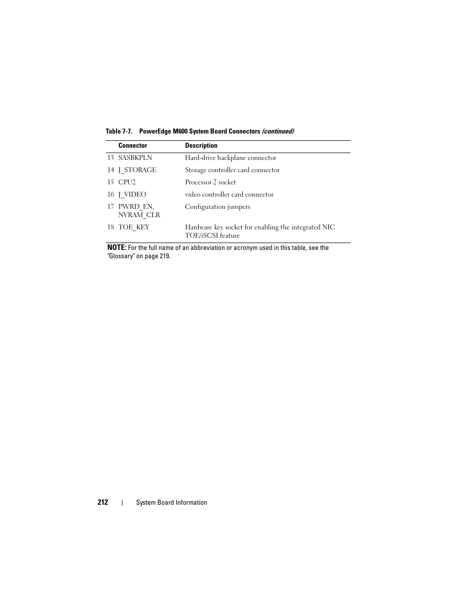 Dell PowerEdge M805 User Manual | Page 212 / 236