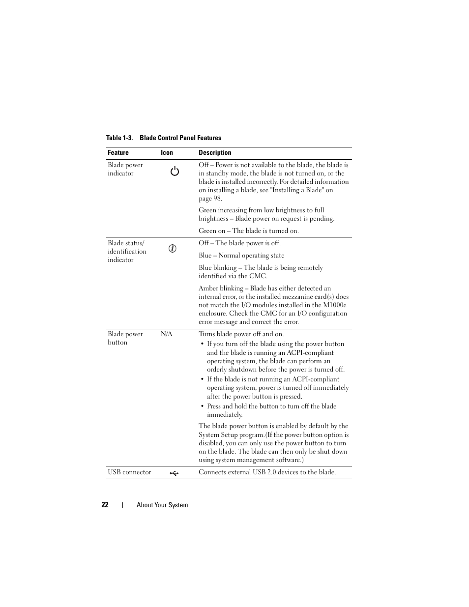 Dell PowerEdge M805 User Manual | Page 22 / 236