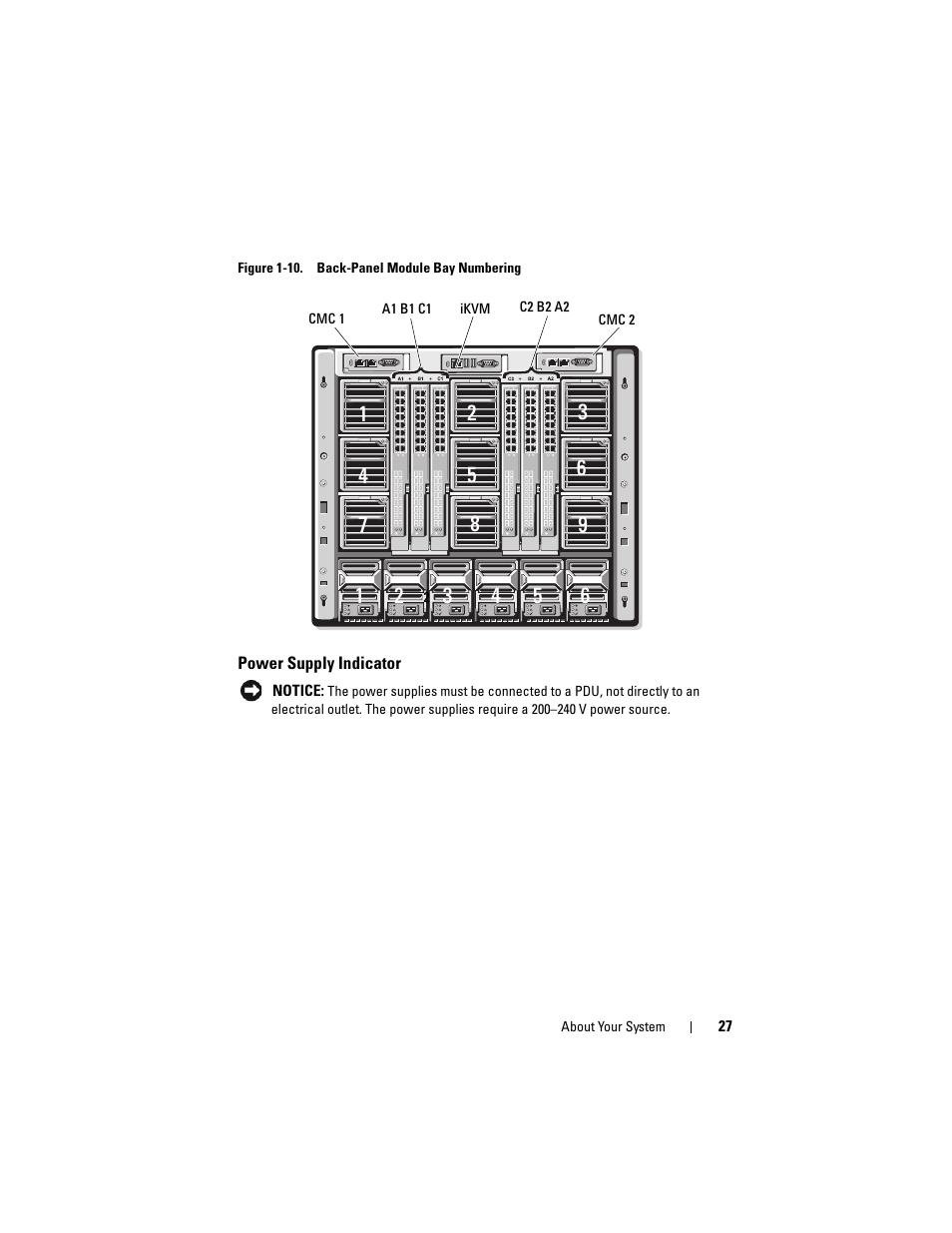 Power supply indicator | Dell PowerEdge M805 User Manual | Page 27 / 236