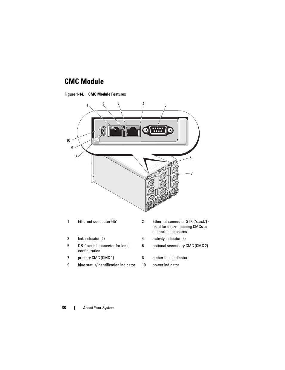 Cmc module | Dell PowerEdge M805 User Manual | Page 38 / 236