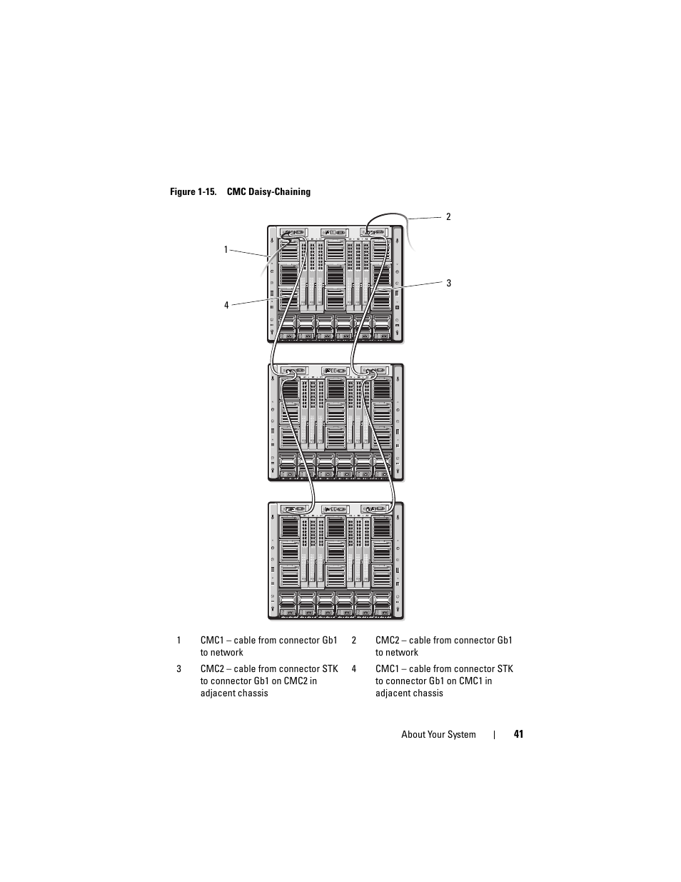 Dell PowerEdge M805 User Manual | Page 41 / 236