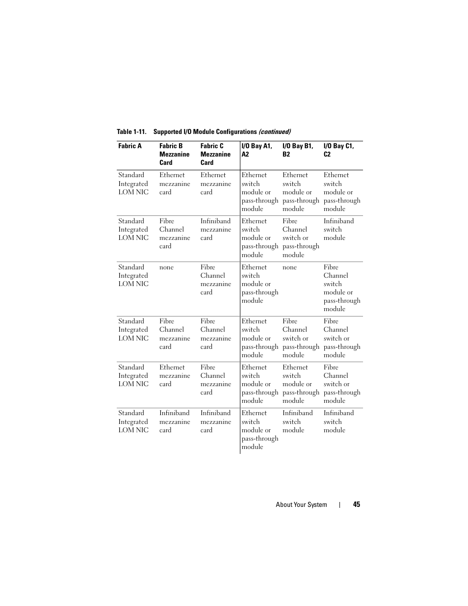 Dell PowerEdge M805 User Manual | Page 45 / 236