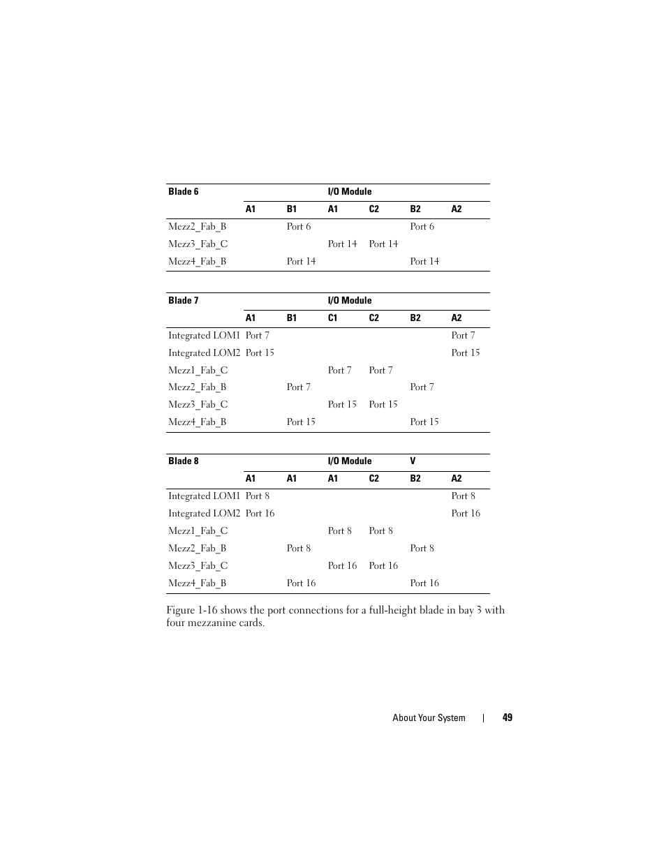 Dell PowerEdge M805 User Manual | Page 49 / 236