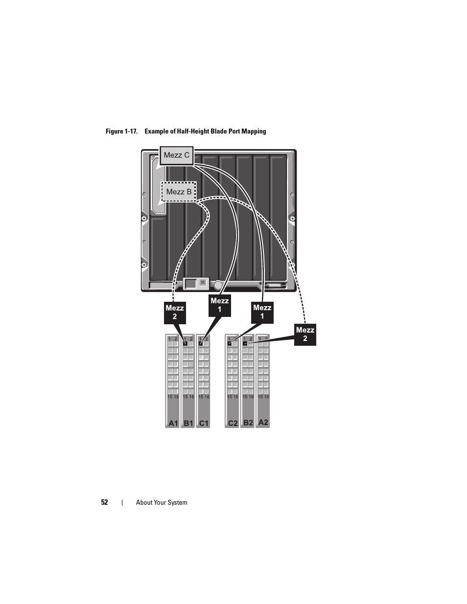 Dell PowerEdge M805 User Manual | Page 52 / 236