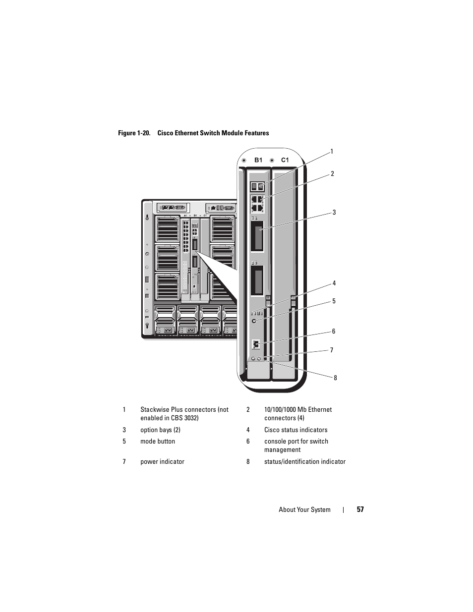 Dell PowerEdge M805 User Manual | Page 57 / 236