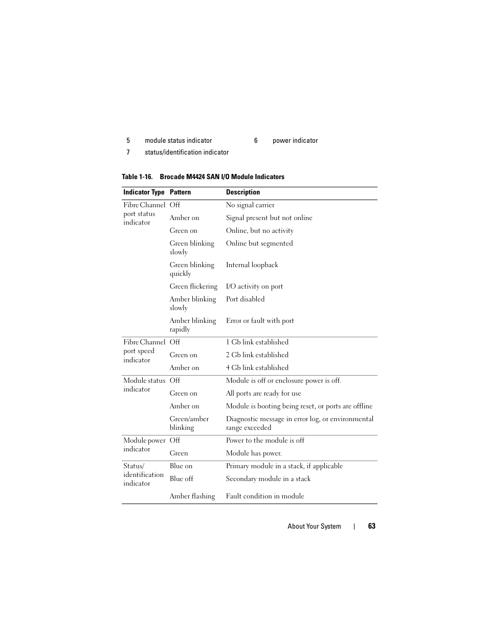Dell PowerEdge M805 User Manual | Page 63 / 236