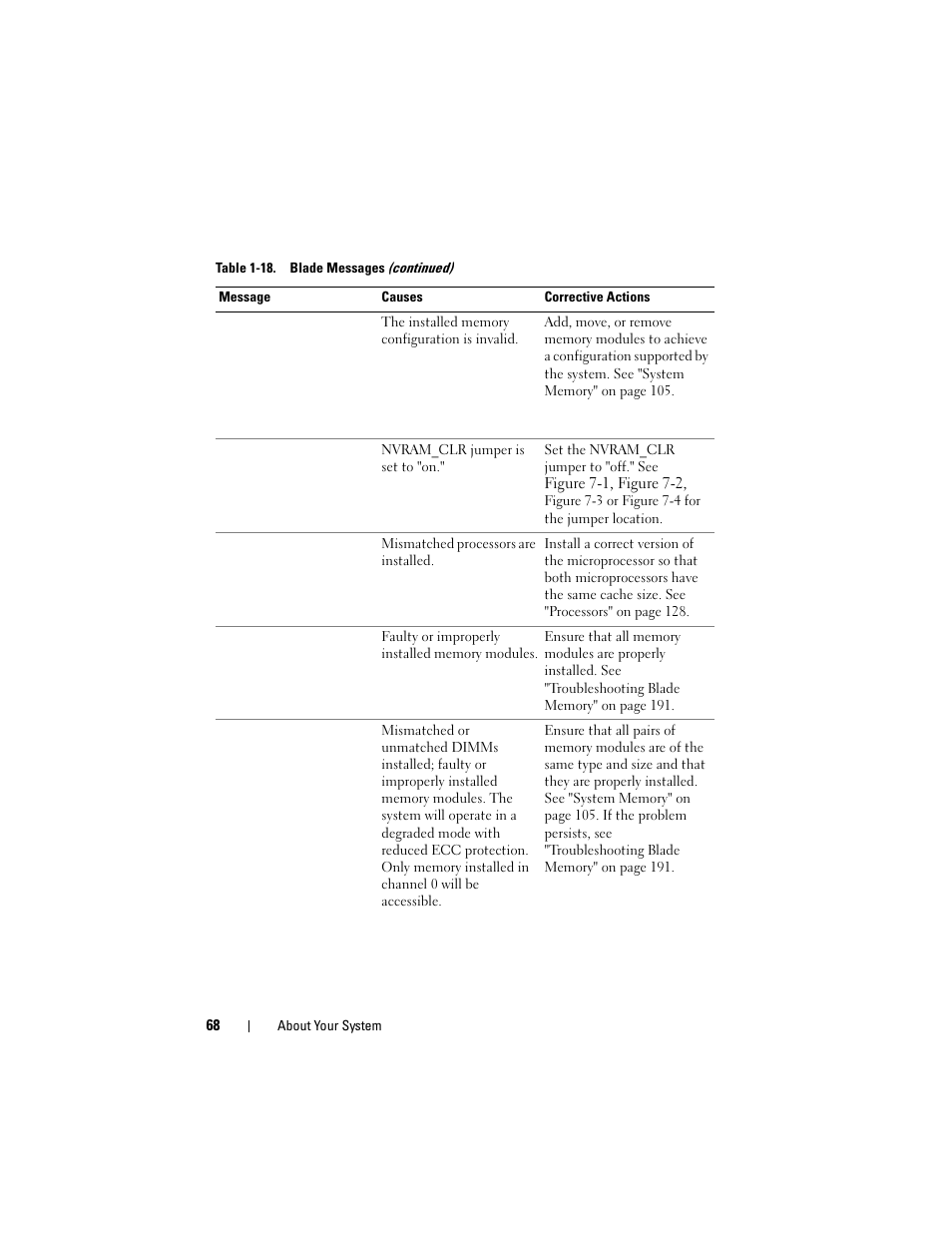 Dell PowerEdge M805 User Manual | Page 68 / 236
