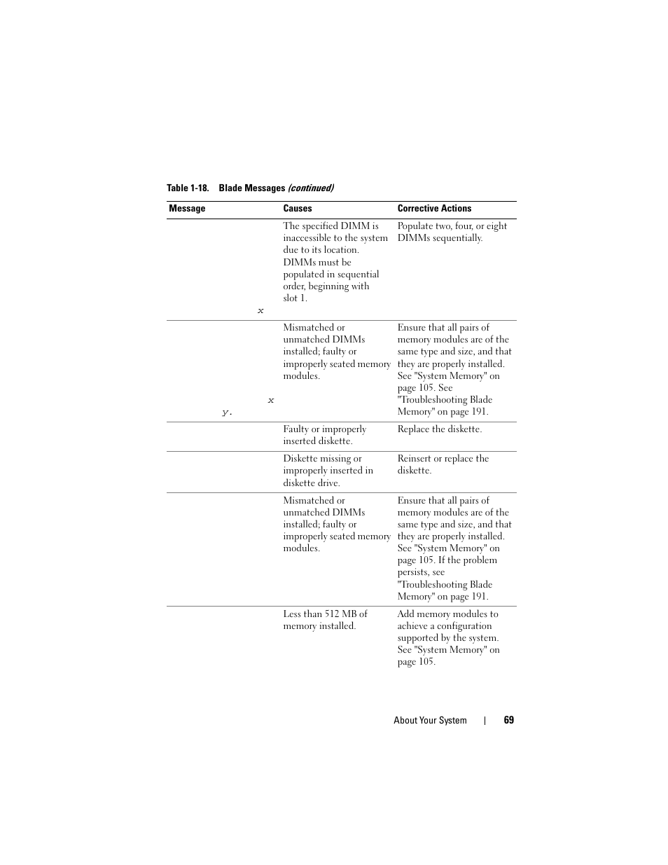 Dell PowerEdge M805 User Manual | Page 69 / 236