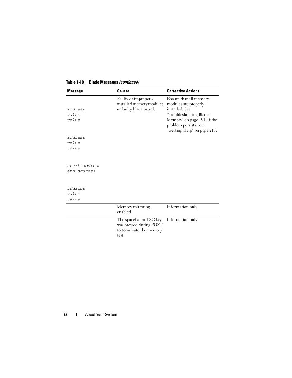 Dell PowerEdge M805 User Manual | Page 72 / 236