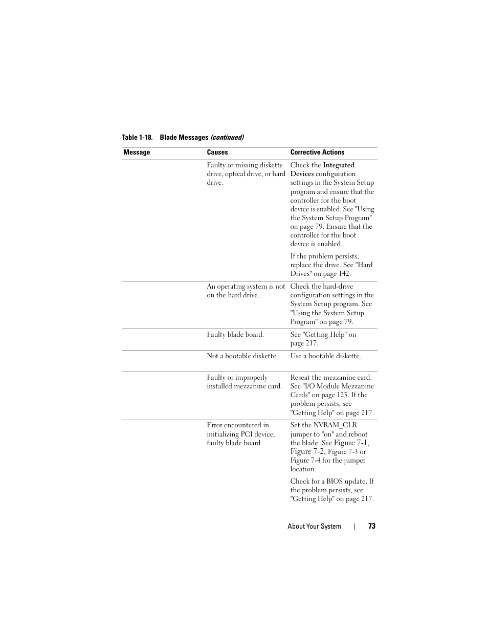 Dell PowerEdge M805 User Manual | Page 73 / 236