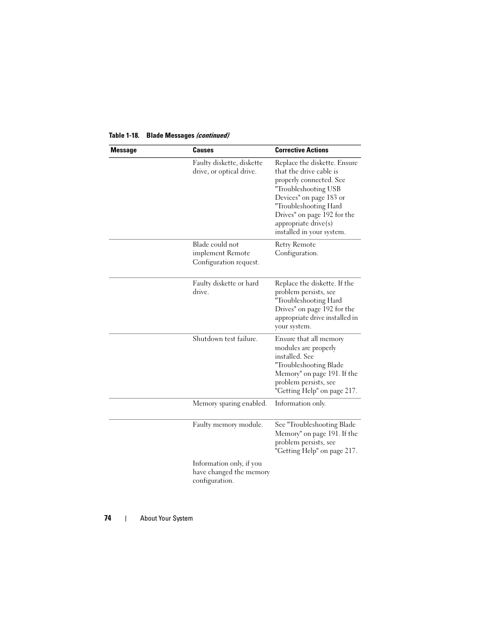 Dell PowerEdge M805 User Manual | Page 74 / 236