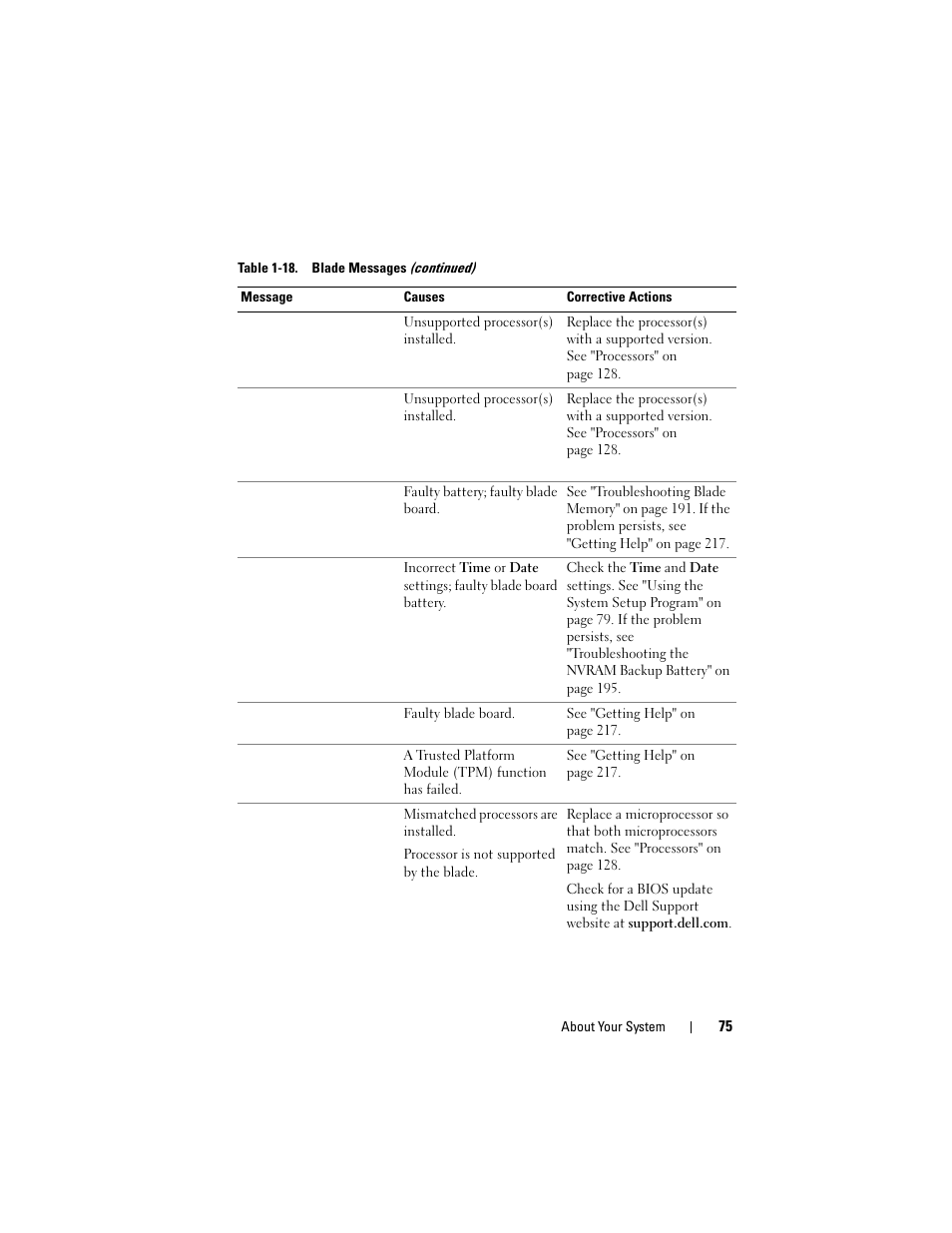 Dell PowerEdge M805 User Manual | Page 75 / 236