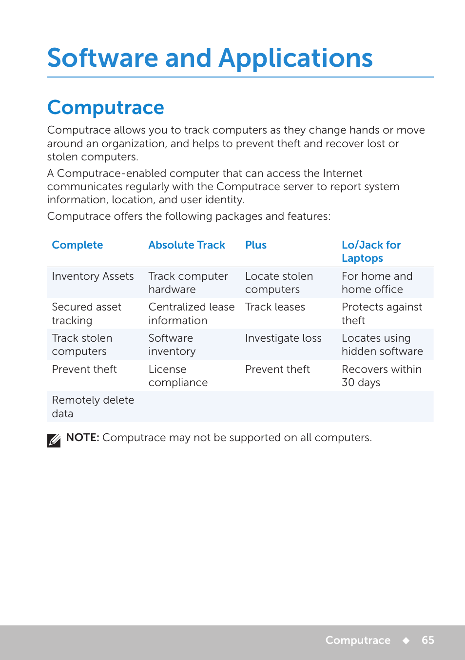 Software and applications, Computrace, Computrace 65 | Dell Inspiron 13 7000 Series 2-in-1(7348, Early 2015) User Manual | Page 65 / 102