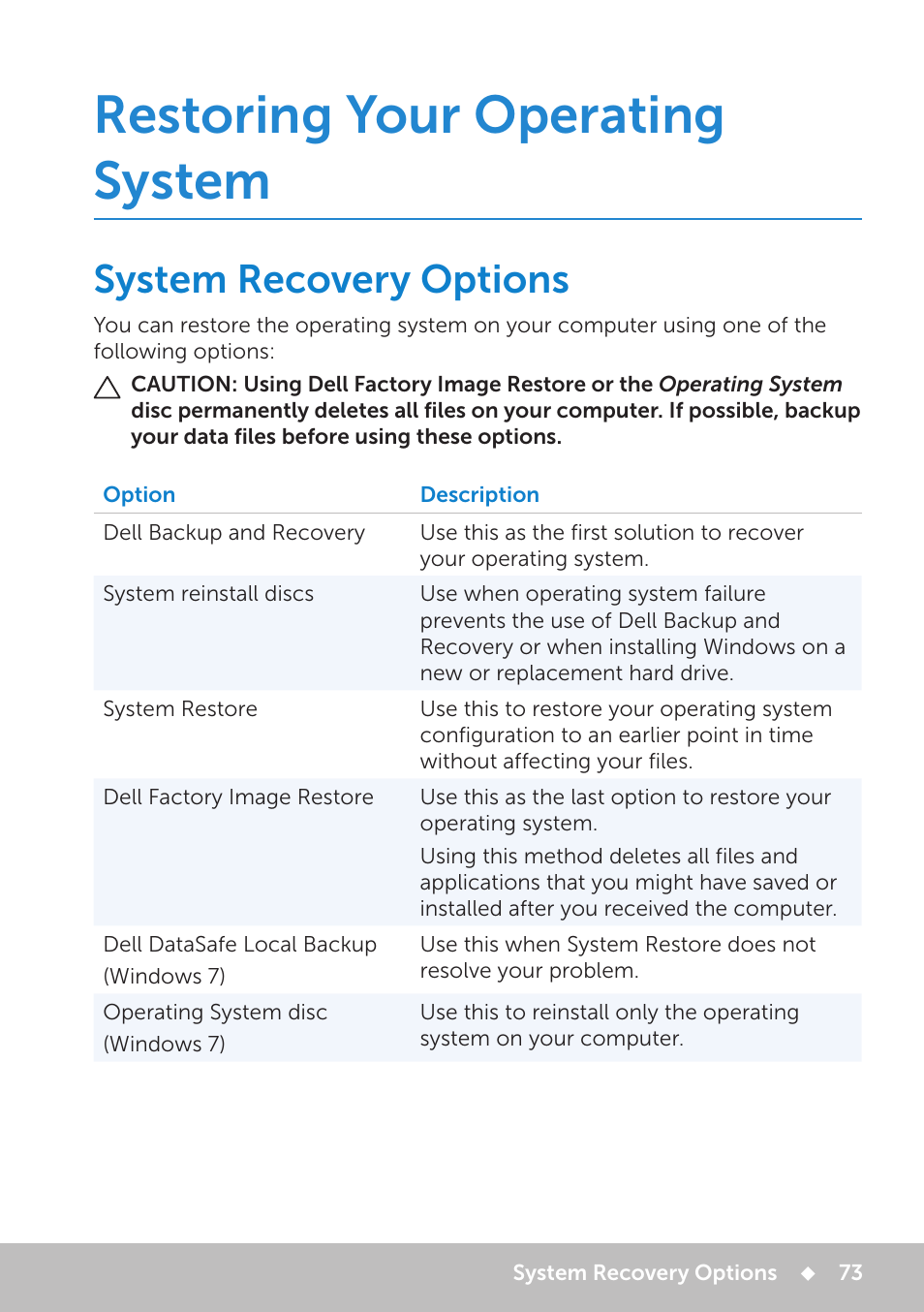 Restoring your operating system, System recovery options | Dell Inspiron 13 7000 Series 2-in-1(7348, Early 2015) User Manual | Page 73 / 102