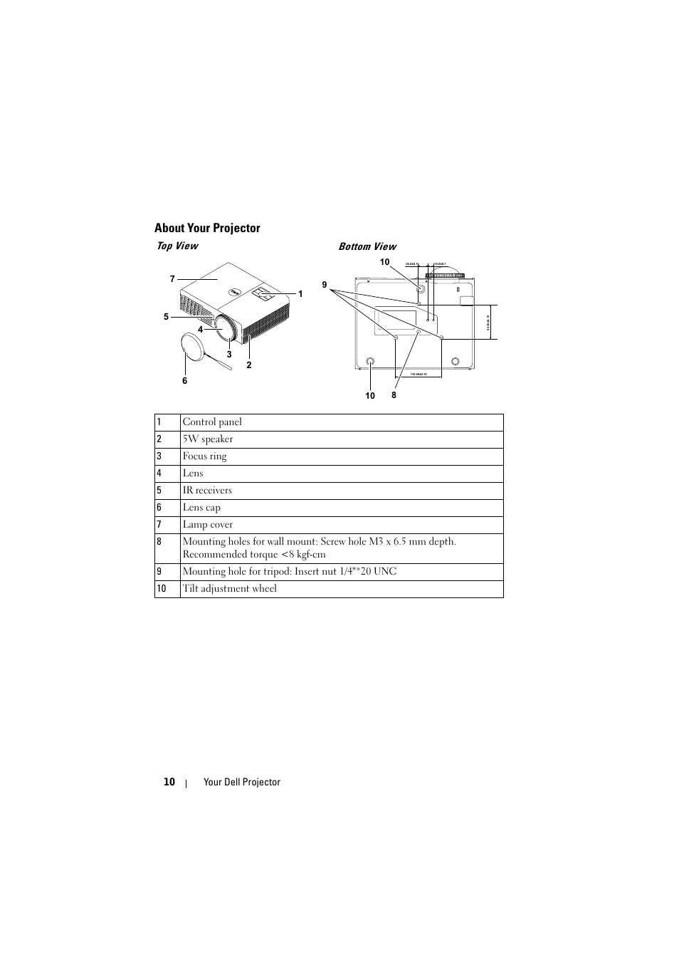 About your projector, Top view | Dell S320wi Projector User Manual | Page 10 / 152