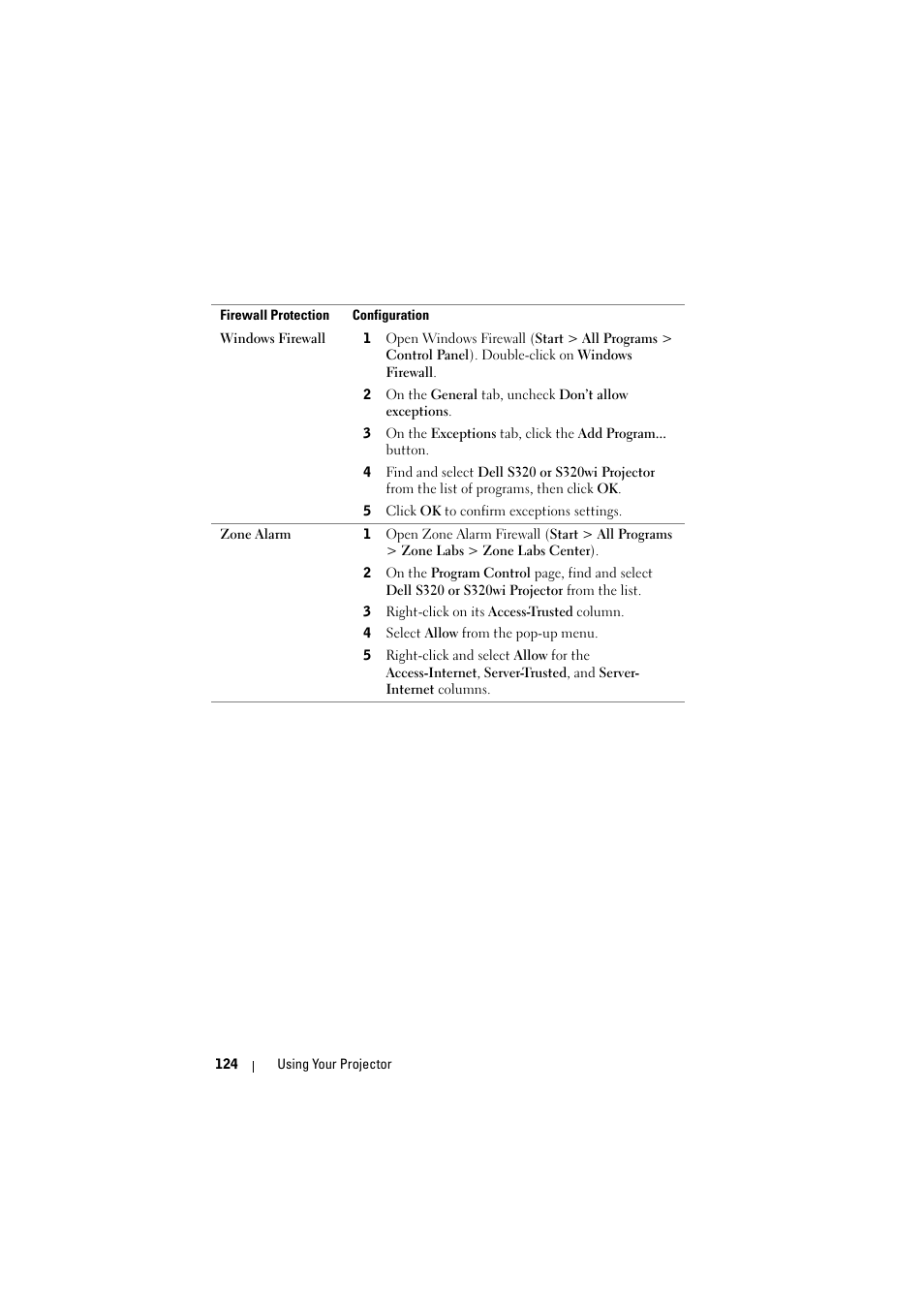 Dell S320wi Projector User Manual | Page 124 / 152