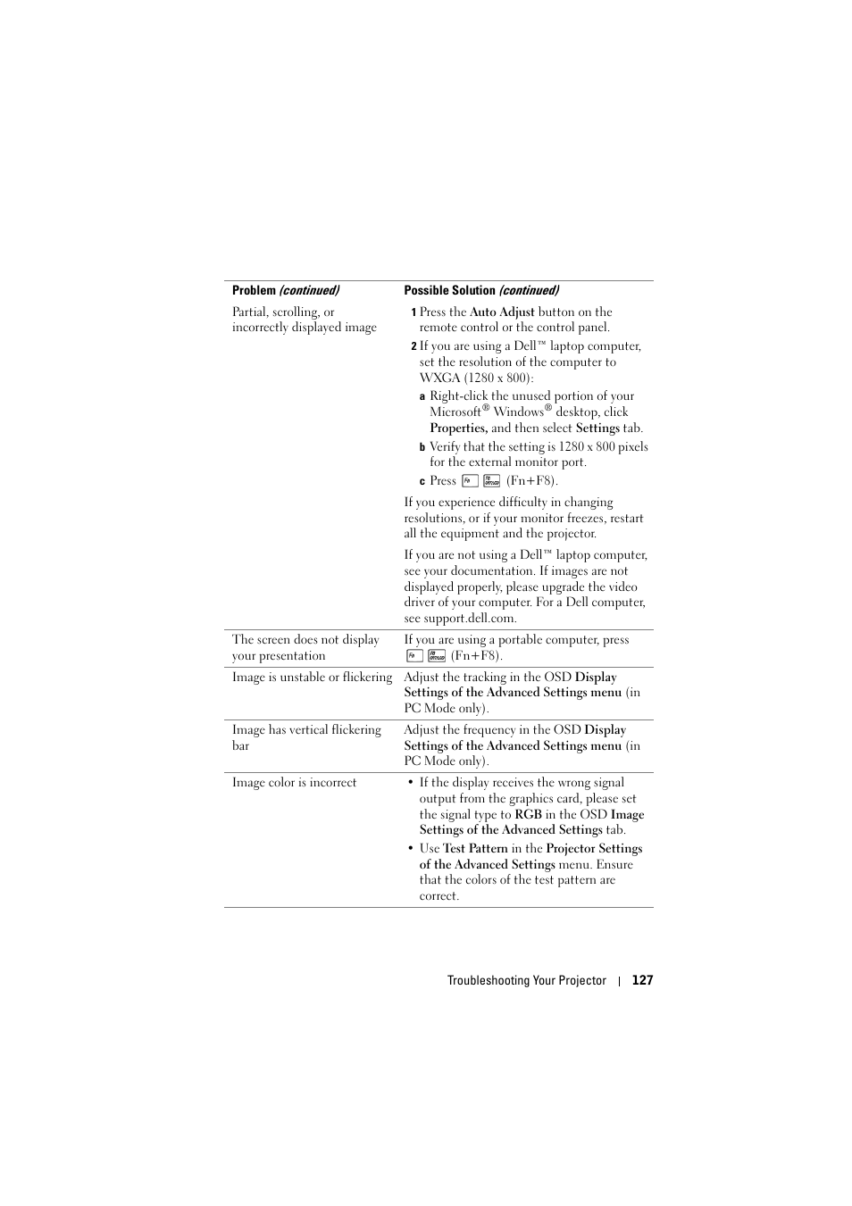 Dell S320wi Projector User Manual | Page 127 / 152