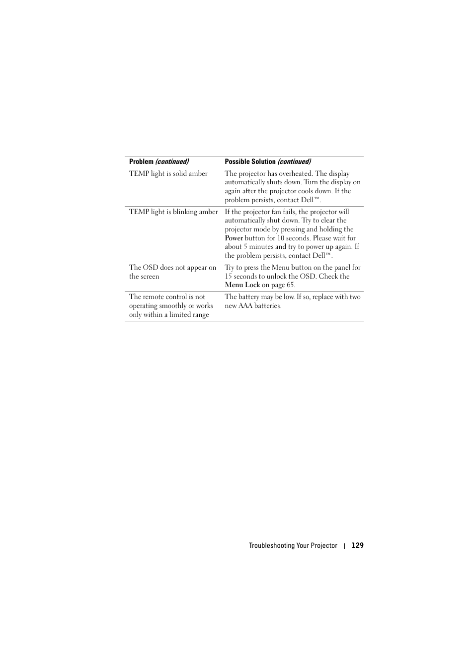 Dell S320wi Projector User Manual | Page 129 / 152