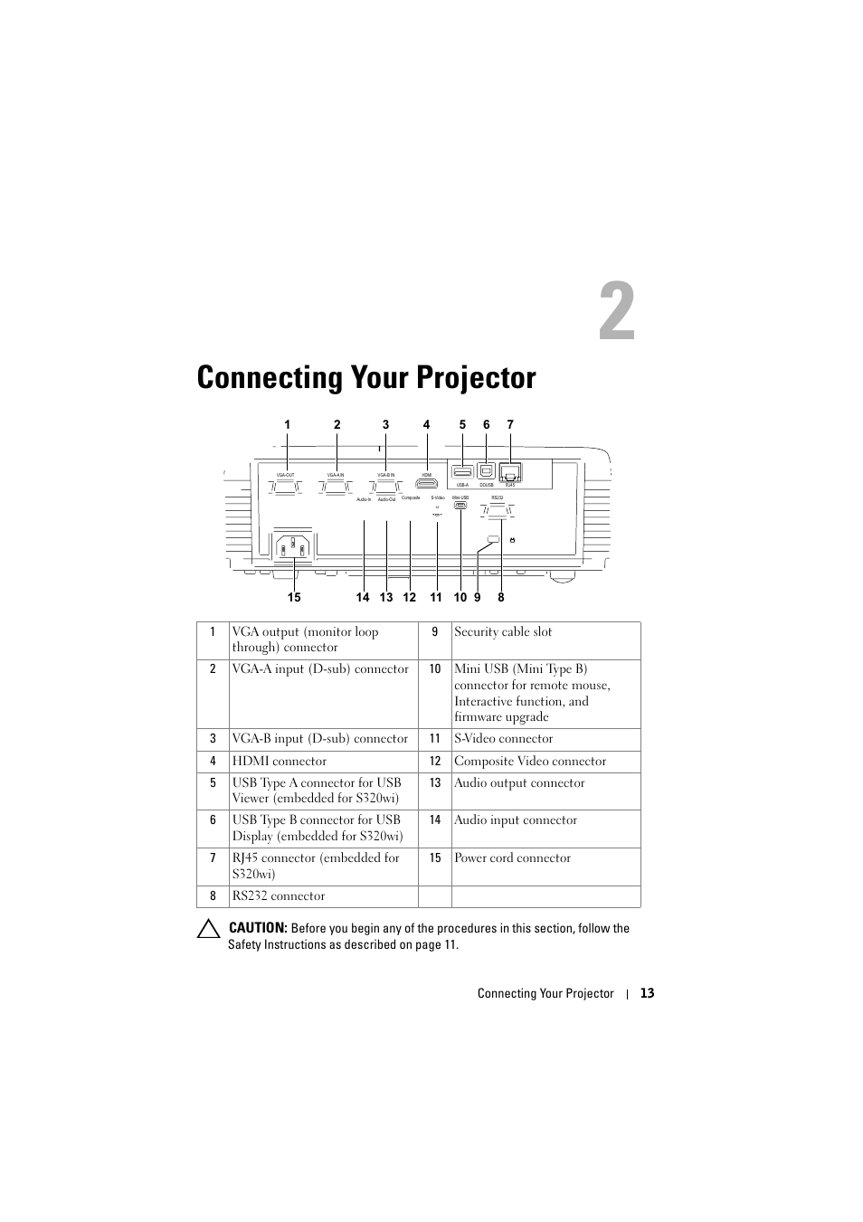 Connecting your projector | Dell S320wi Projector User Manual | Page 13 / 152