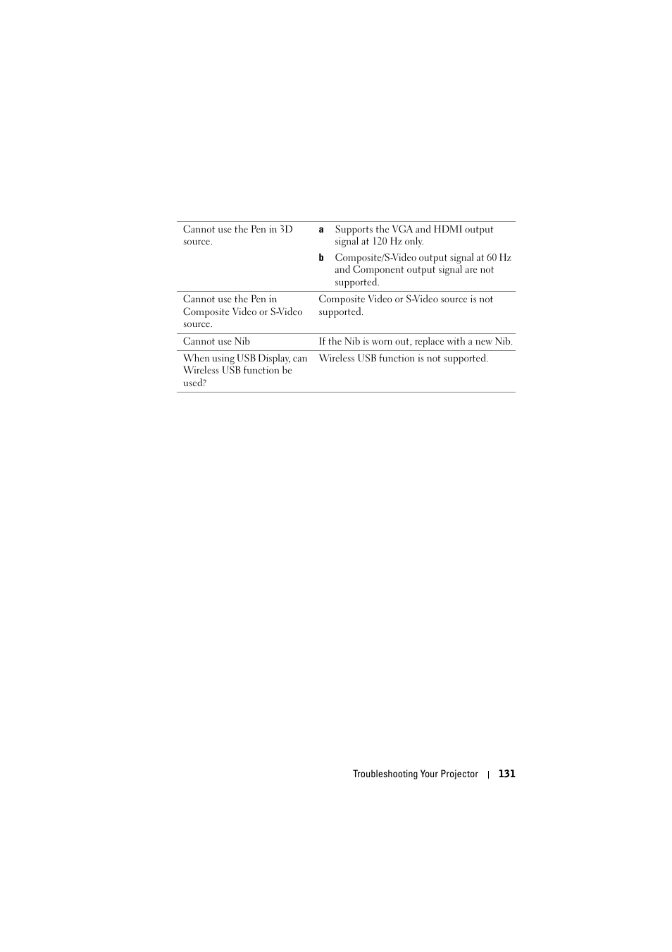 Dell S320wi Projector User Manual | Page 131 / 152