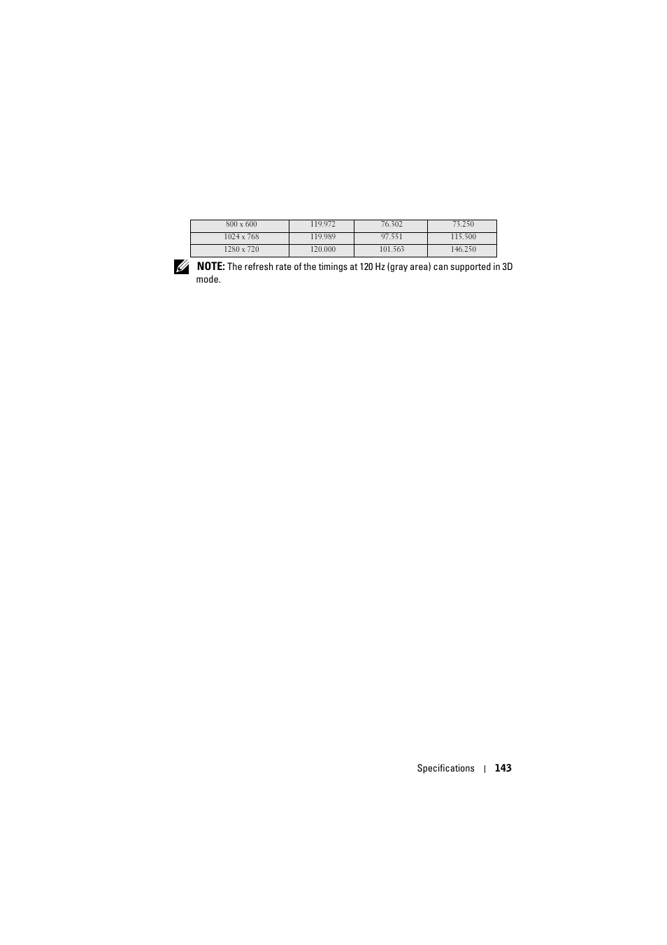 Dell S320wi Projector User Manual | Page 143 / 152