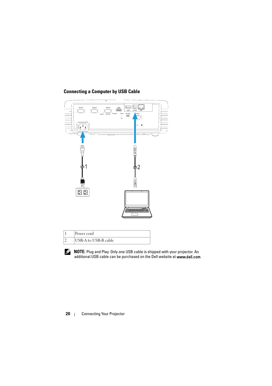 Connecting a computer by usb cable, Molex, 1power cord 2 usb-a to usb-b cable | Dell S320wi Projector User Manual | Page 20 / 152