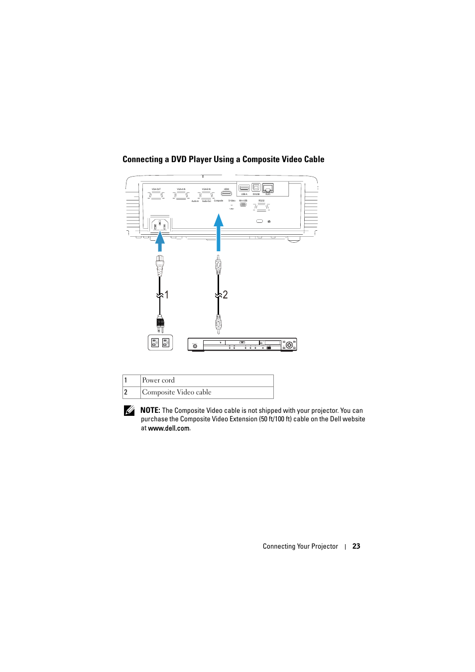 Connecting a dvd player using a, Composite video cable | Dell S320wi Projector User Manual | Page 23 / 152