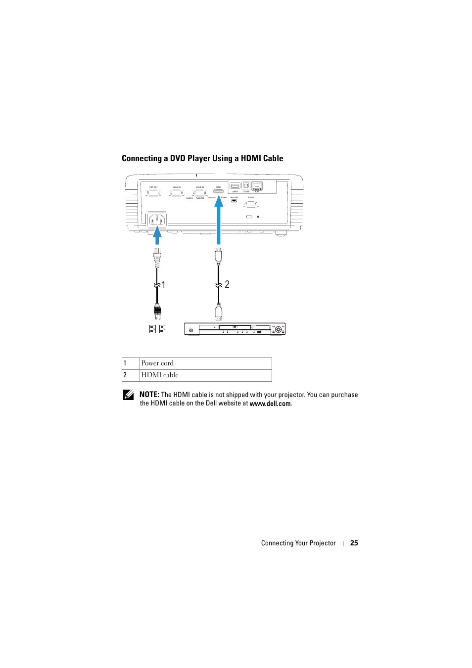 Connecting a dvd player using a hdmi cable | Dell S320wi Projector User Manual | Page 25 / 152