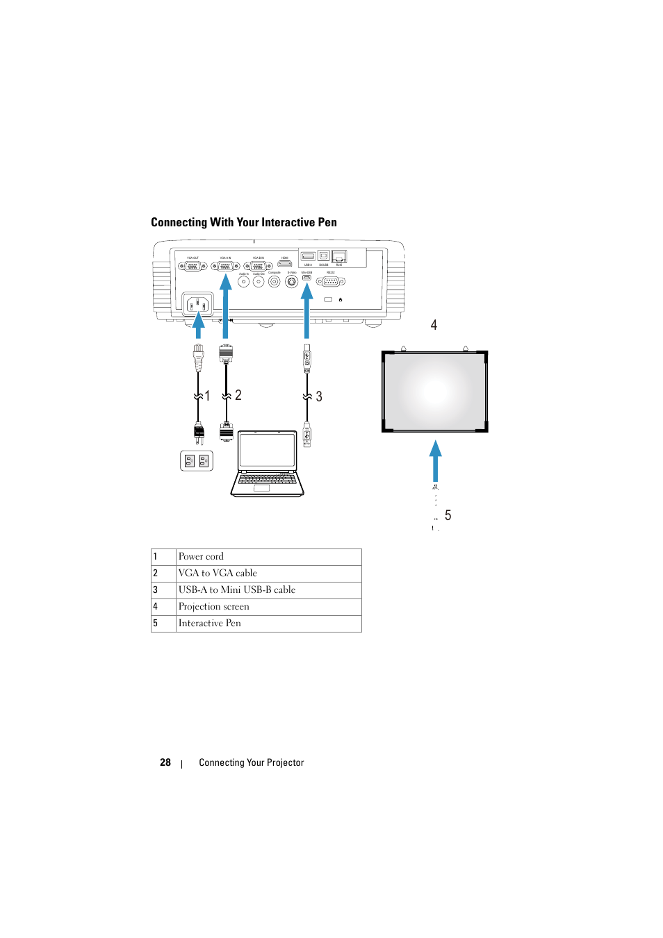 Connecting with your interactive pen | Dell S320wi Projector User Manual | Page 28 / 152