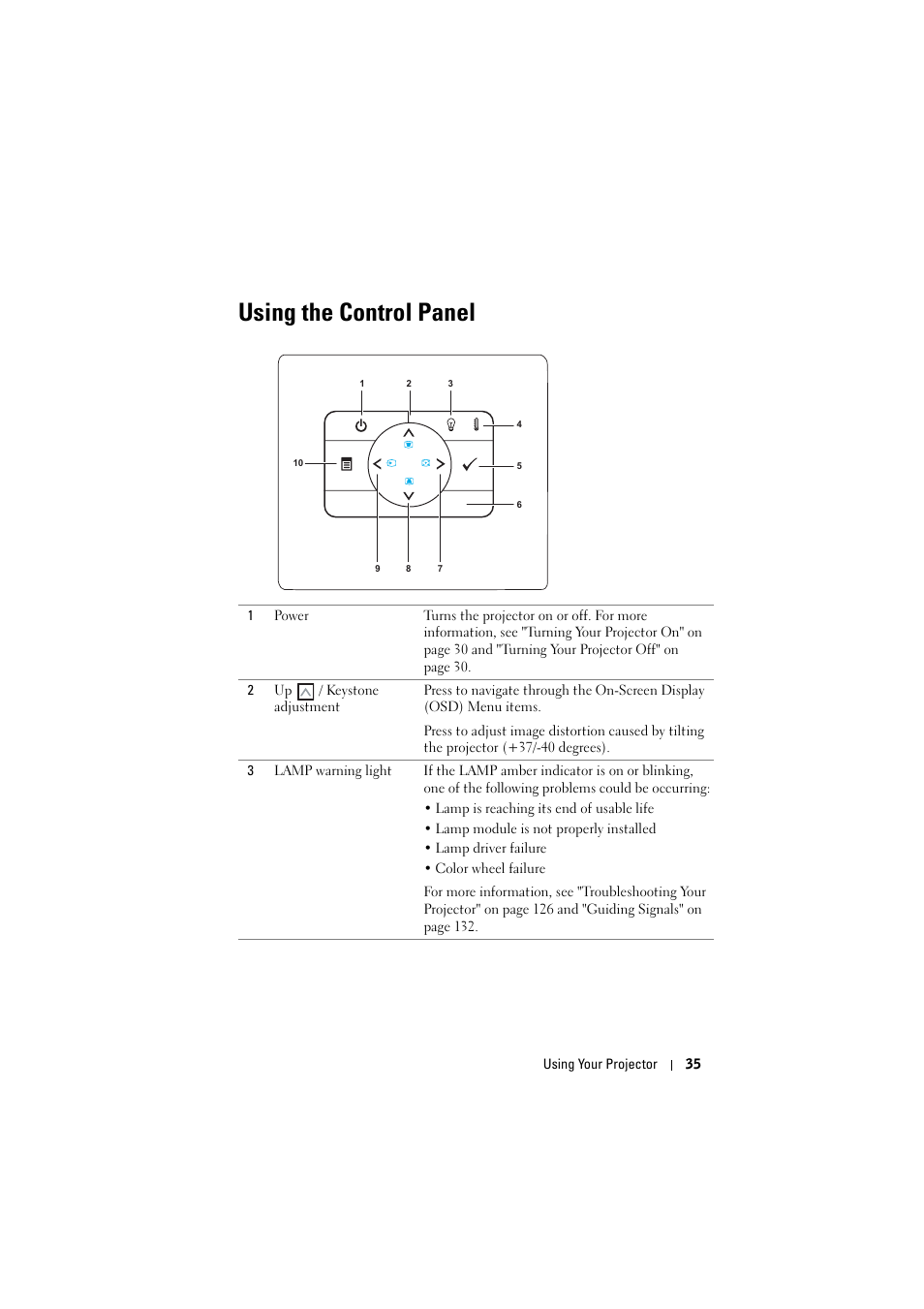 Using the control panel | Dell S320wi Projector User Manual | Page 35 / 152