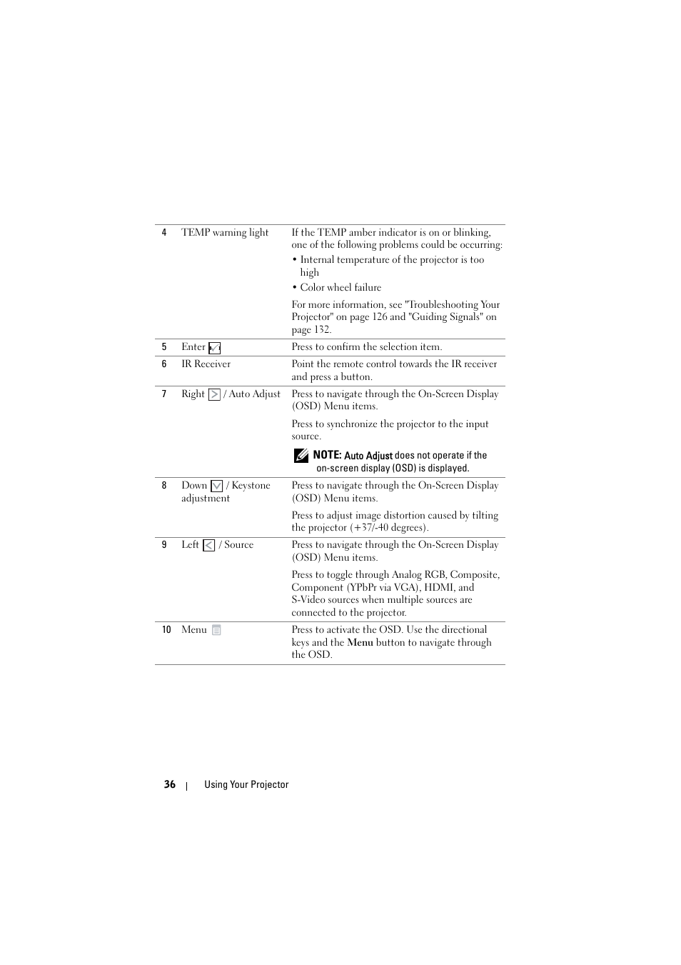 Dell S320wi Projector User Manual | Page 36 / 152
