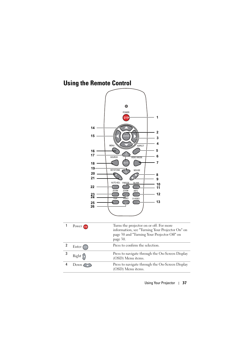 Using the remote control, Using the remote control" on, X 49 | X 130, X 212, X 294, X 376, X 457 | Dell S320wi Projector User Manual | Page 37 / 152