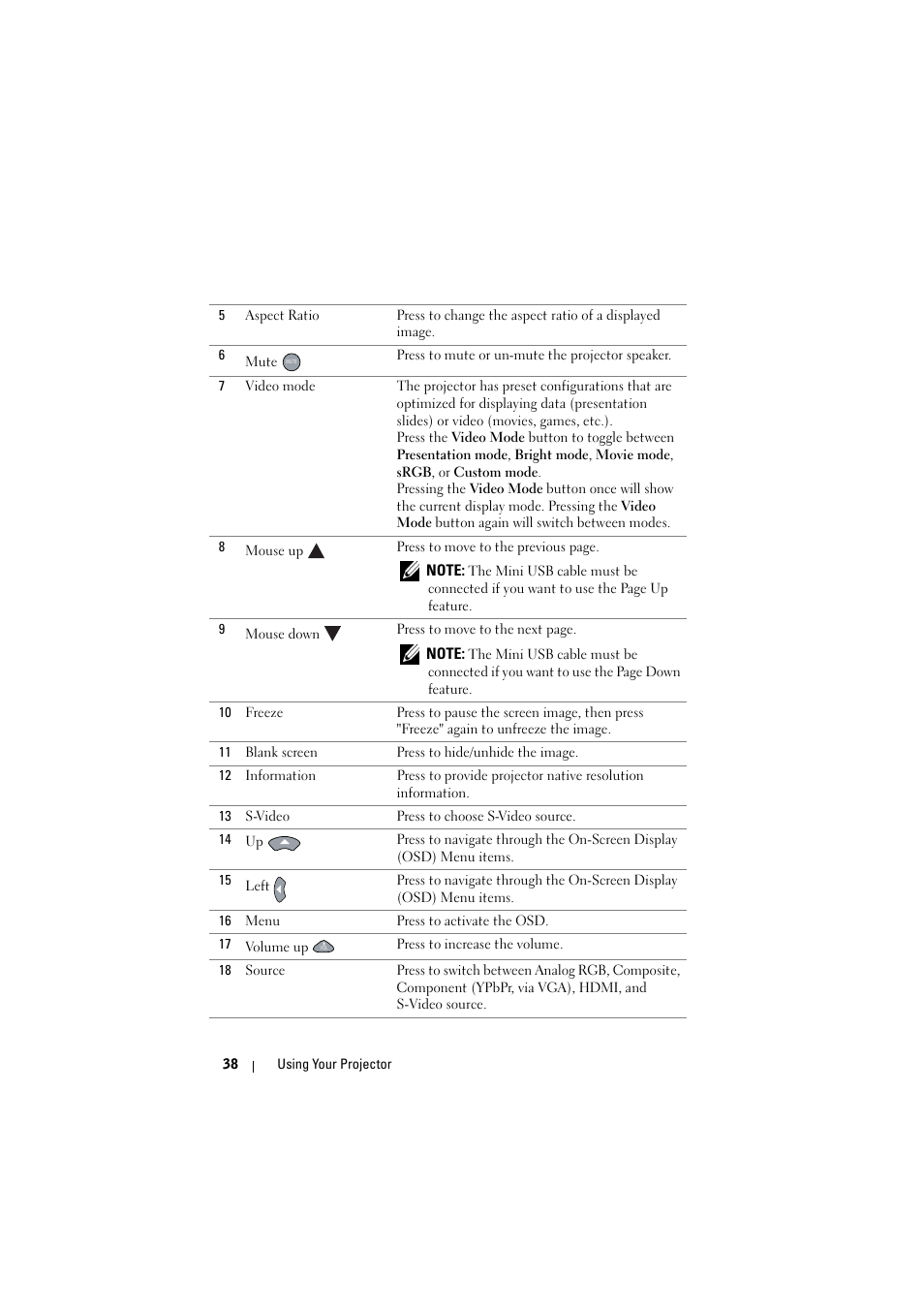Dell S320wi Projector User Manual | Page 38 / 152