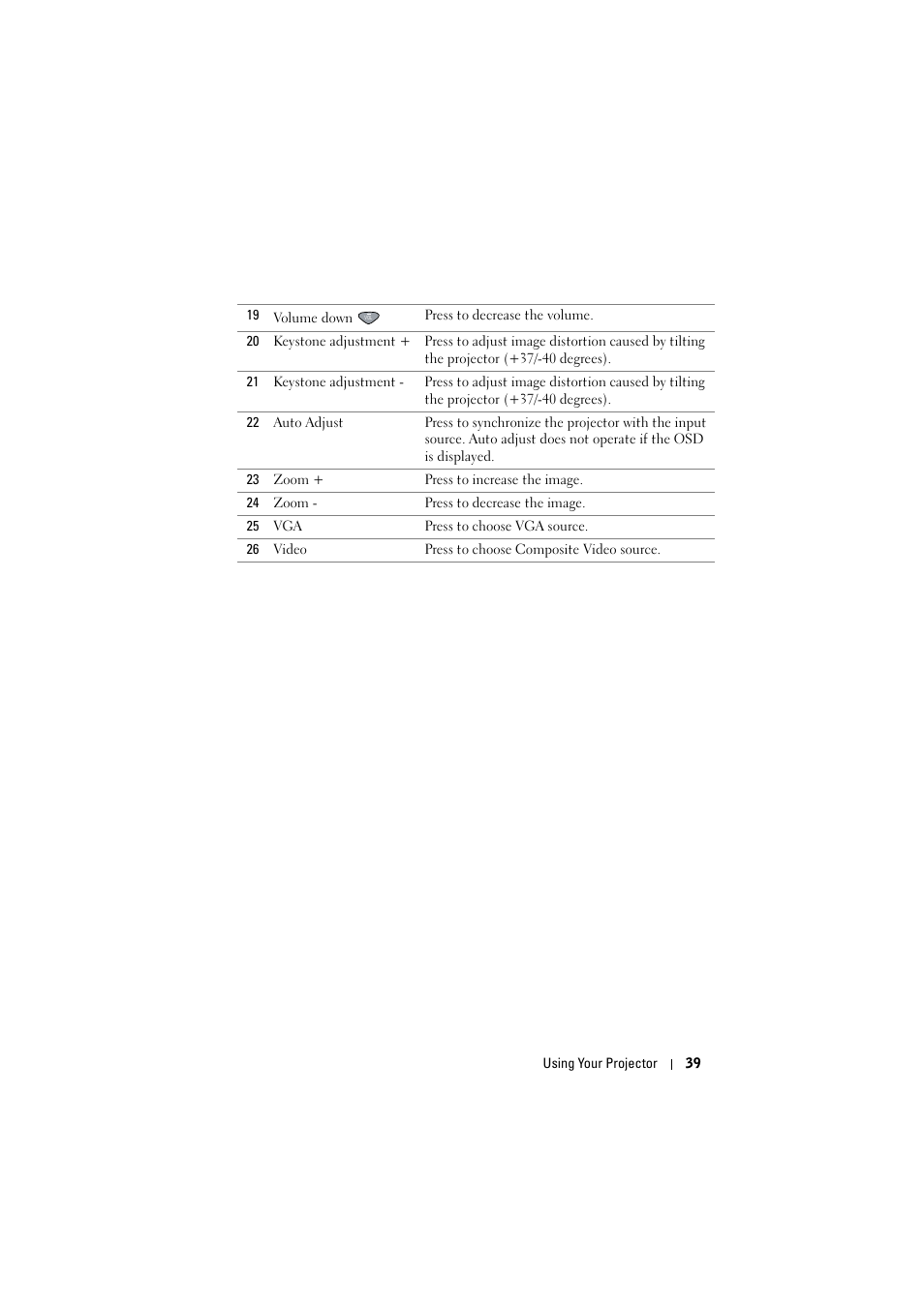 Dell S320wi Projector User Manual | Page 39 / 152