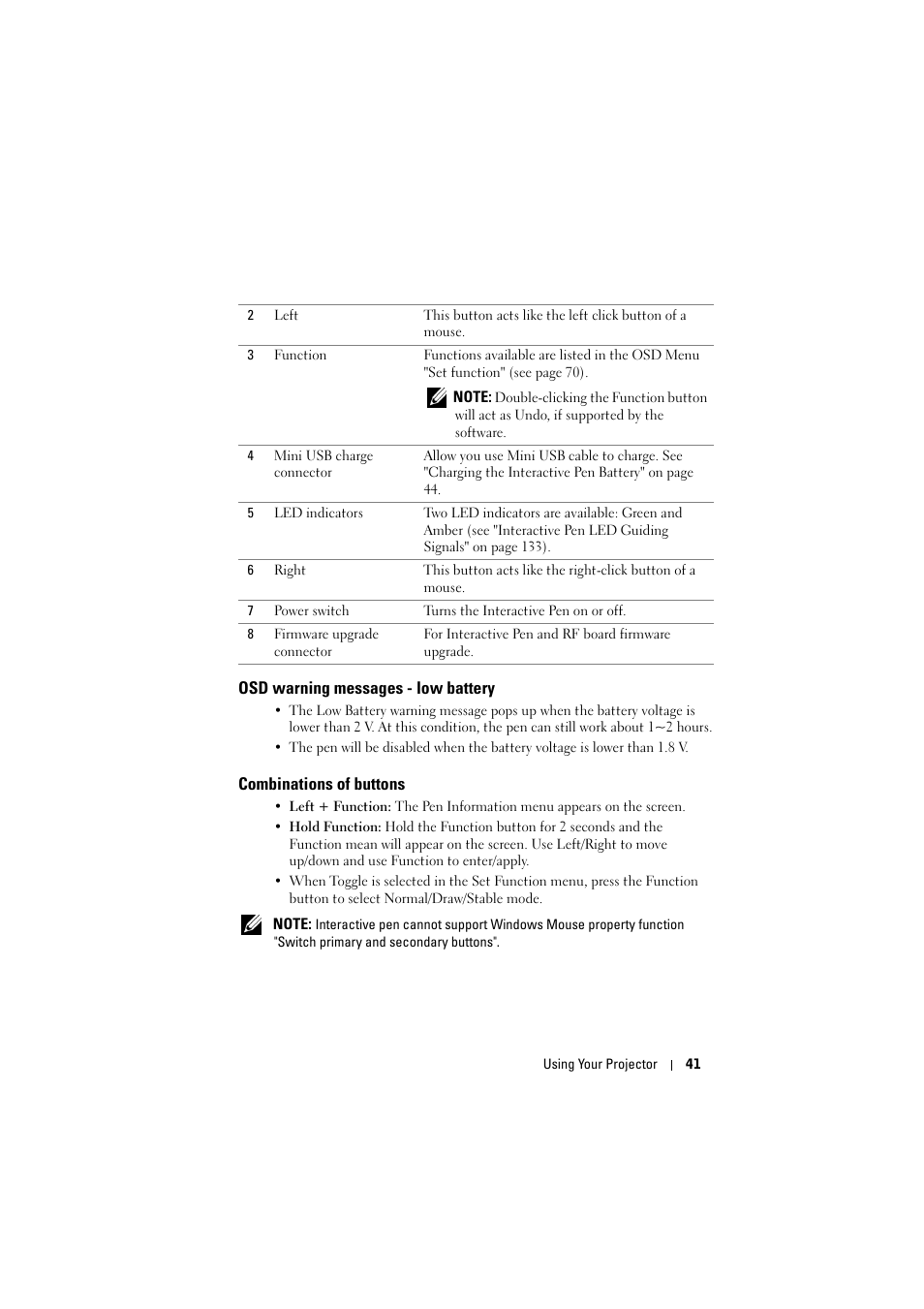 Osd warning messages - low battery, Combinations of buttons | Dell S320wi Projector User Manual | Page 41 / 152