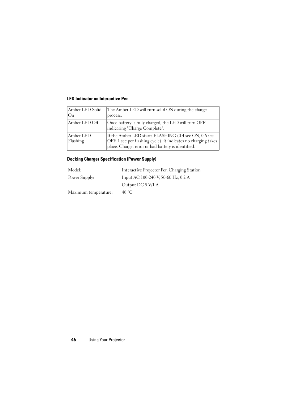Led indicator on interactive pen, Docking charger specification (power supply) | Dell S320wi Projector User Manual | Page 46 / 152