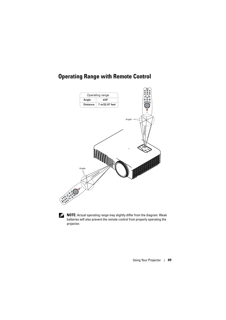 Operating range with remote control, Using your projector 49, Operating range | Angle distance distance angle | Dell S320wi Projector User Manual | Page 49 / 152