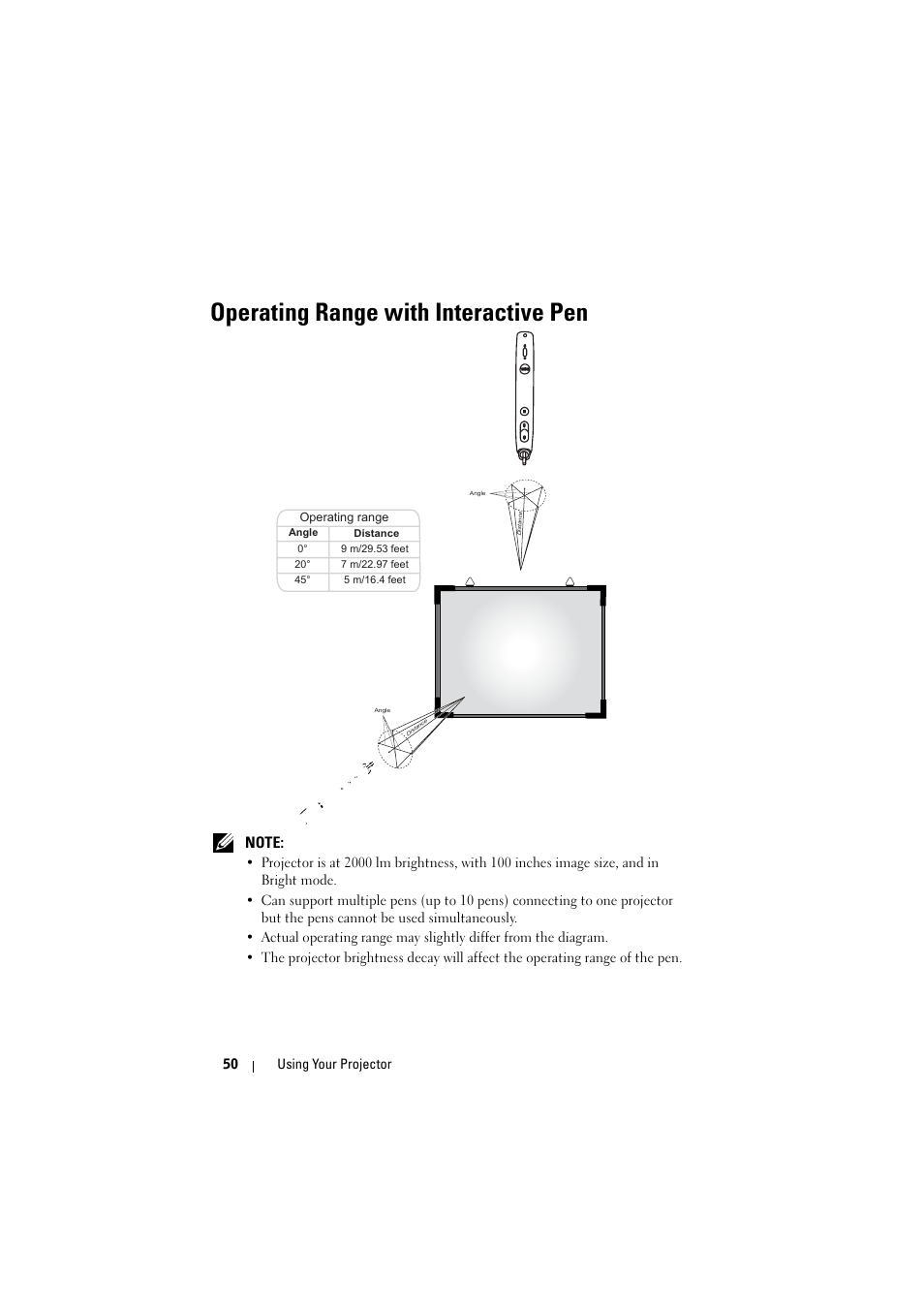 Operating range with interactive pen | Dell S320wi Projector User Manual | Page 50 / 152