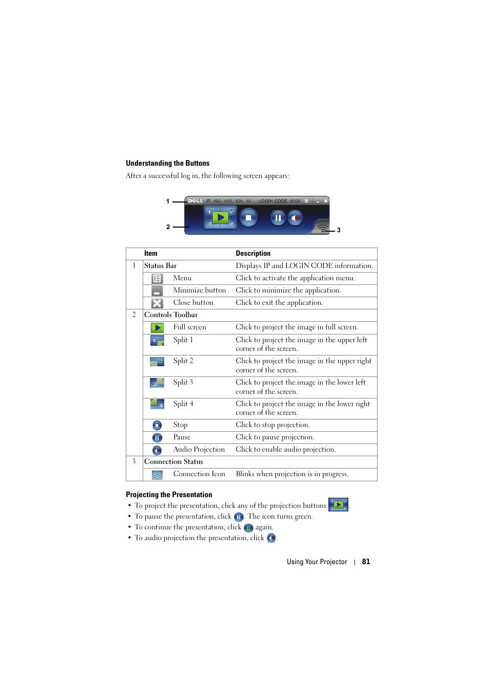 Understanding the buttons, Projecting the presentation | Dell S320wi Projector User Manual | Page 81 / 152