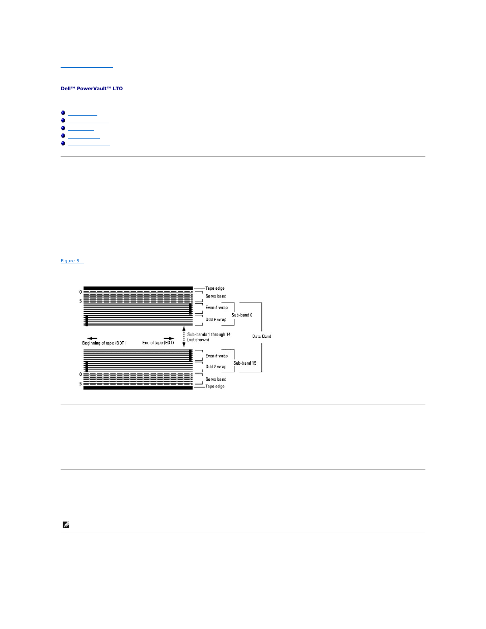 Theory, Track layout, Recording method | Data buffer, Data integrity | Dell PowerVault LTO4-120HH User Manual | Page 9 / 25