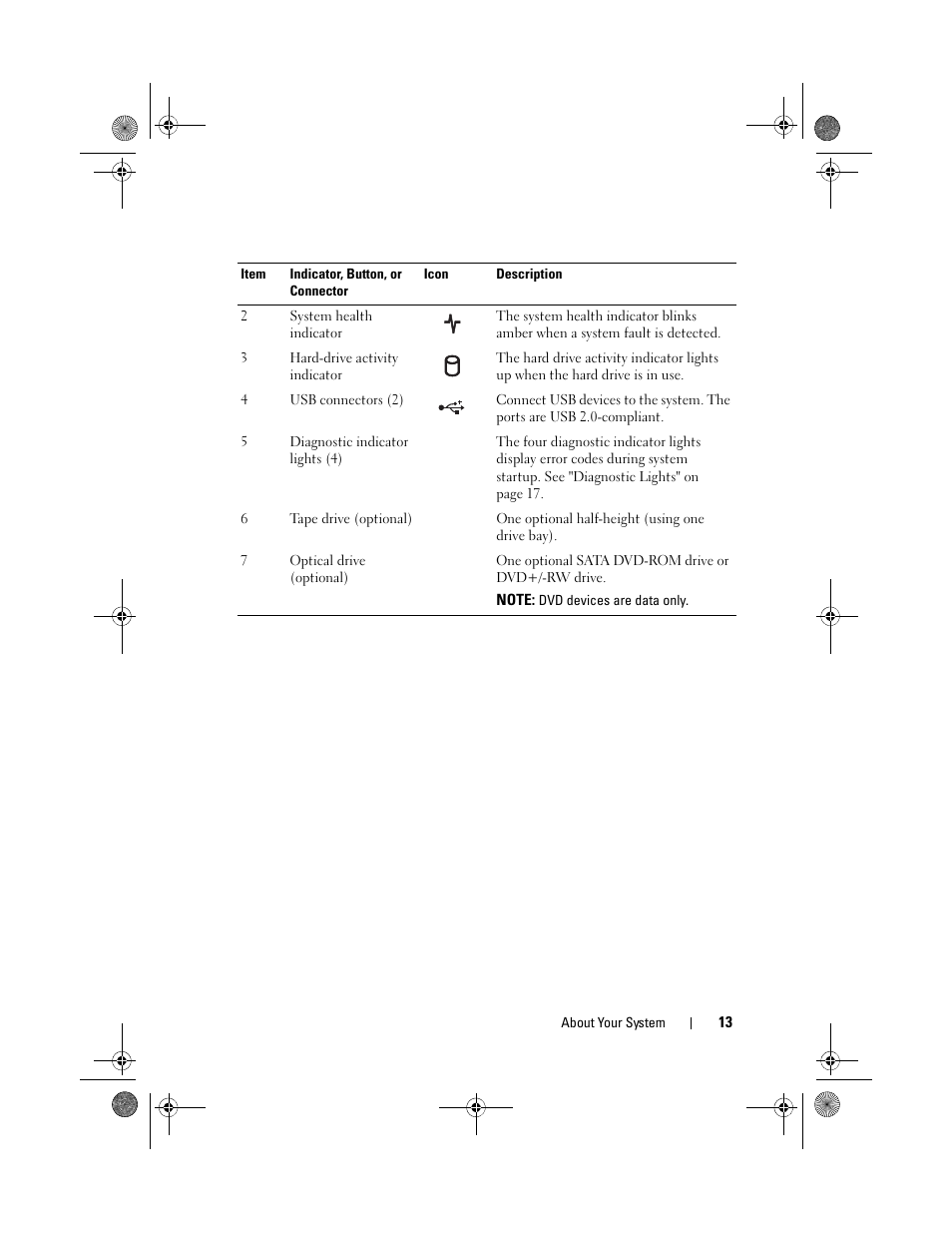 Dell PowerEdge T110 II User Manual | Page 13 / 142